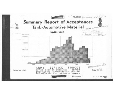 CCKW Acceptance Summary Report 1940-1945